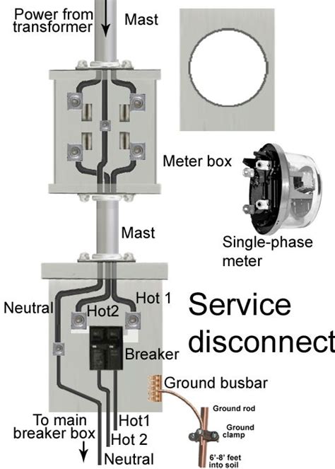 electrica home box meter attachments diagraham|residential electric meter box diagram.